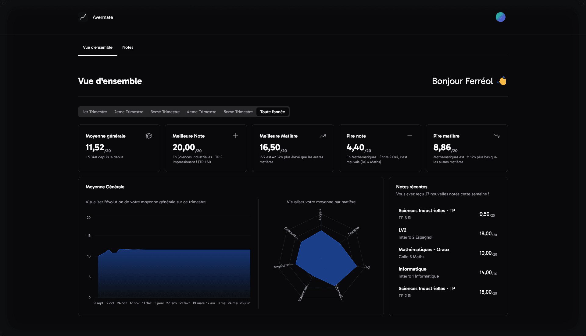 Tableau de bord de l’application Avermate